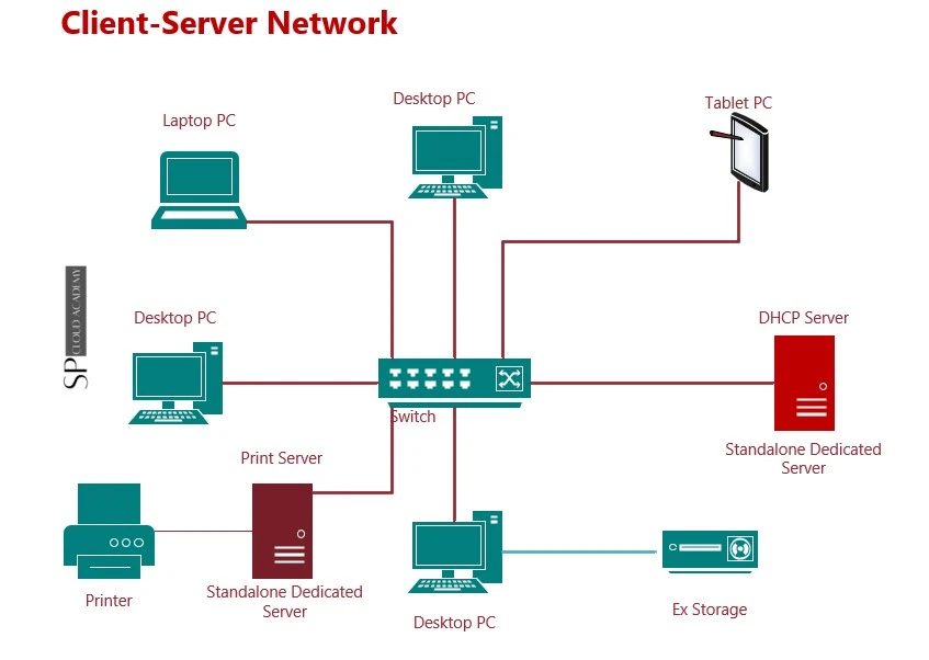 peer-to-peer-client-server-domain-based-networking