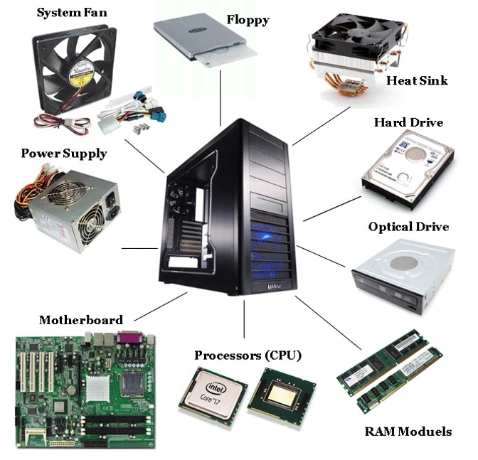 Parts of a Computer