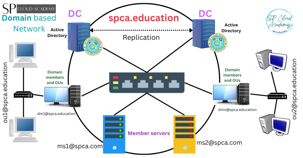 What is a domain in computing?