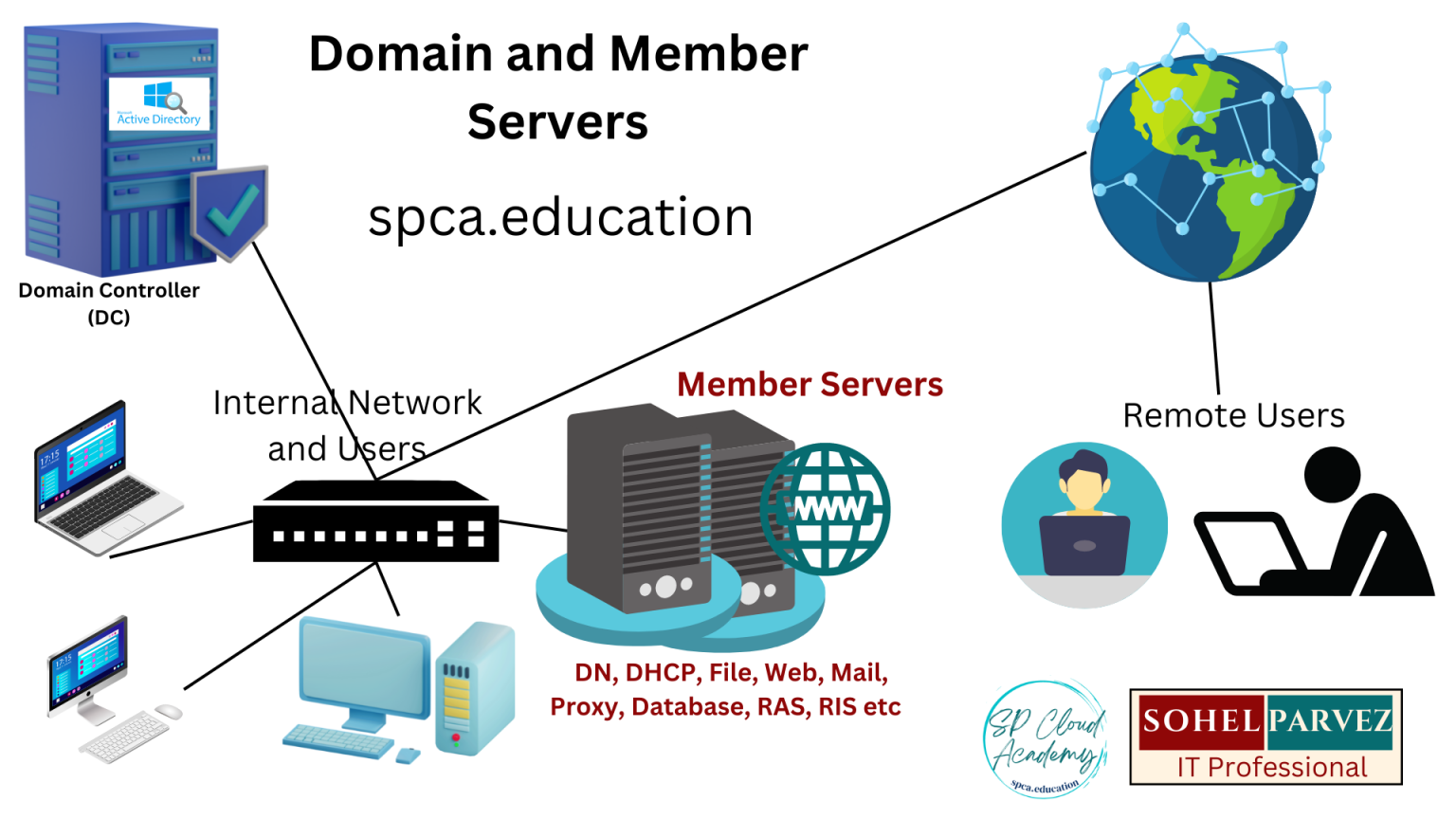 Base Network Crypto.