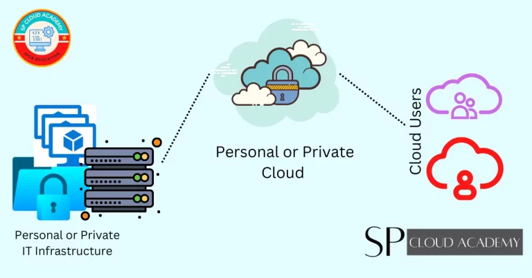 Personal or Private Cloud
