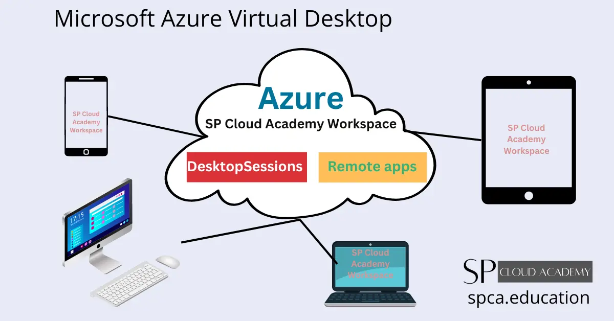 Azure Virtual Desktop Deployment