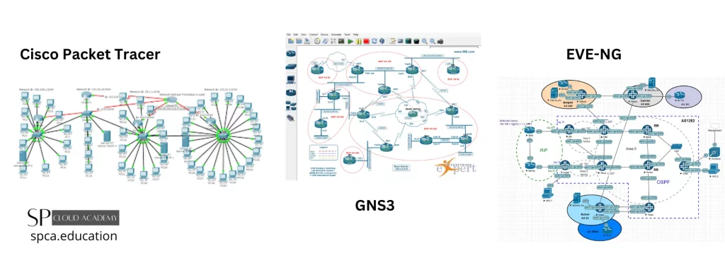 Cisco Packet Tracer_GNS3_EVE-NG