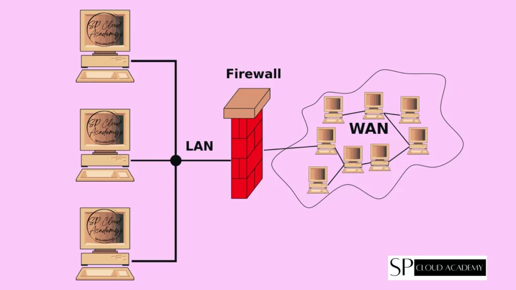  Firewall
