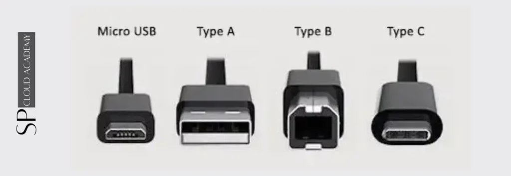 Universal Serial Bus Interface - SP Cloud Academy