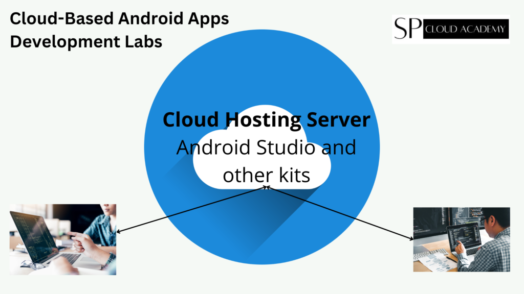 Cloud-Based Android Apps Development Labs