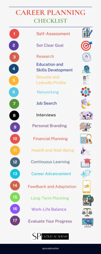 Career Planning Checklist
