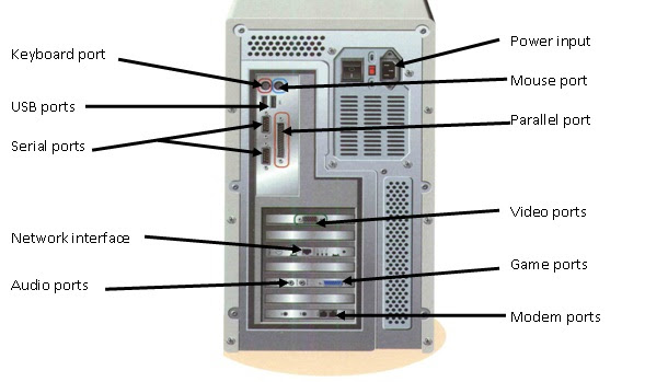 PC Components - SP Cloud Academy