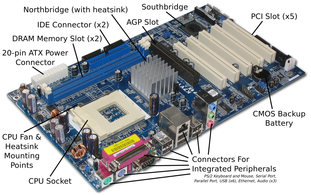 PC Components - SP Cloud Academy