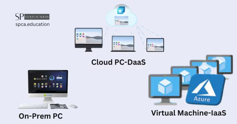On-Prem PC, Cloud PC, and Cloud VMs