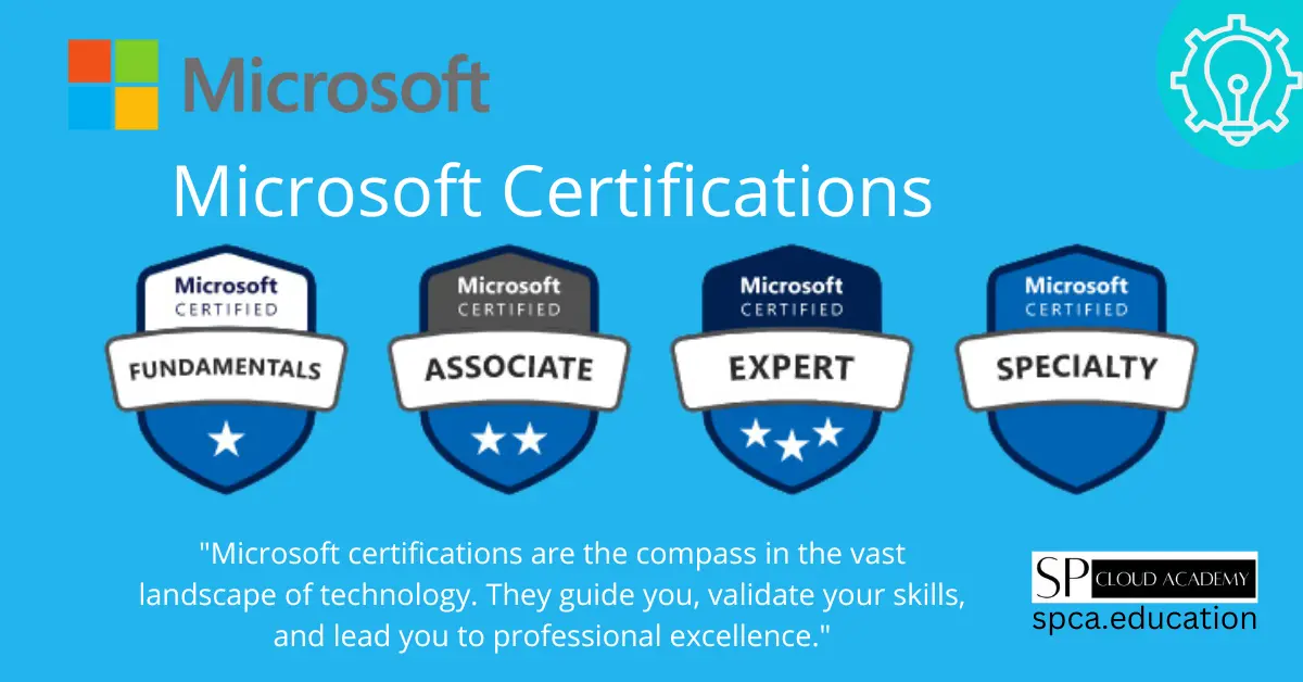The A-Z Guide to Microsoft Certifications: Everything You Need to Know