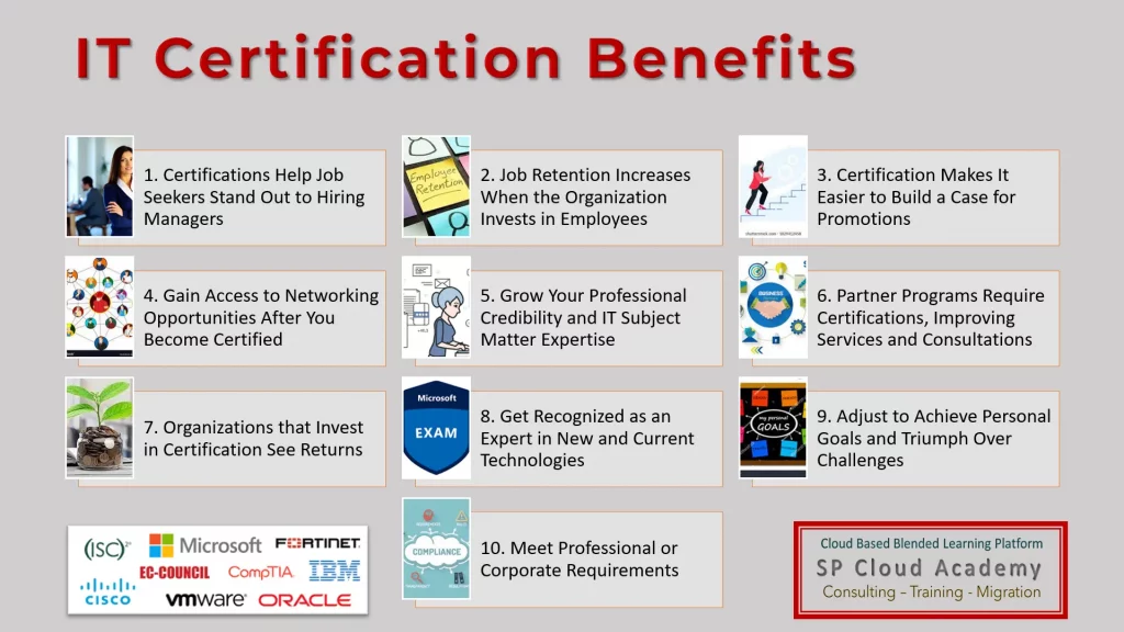 The Career Advantages of Certification