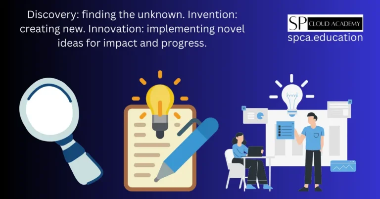 Discovery vs Invention vs Innovation
