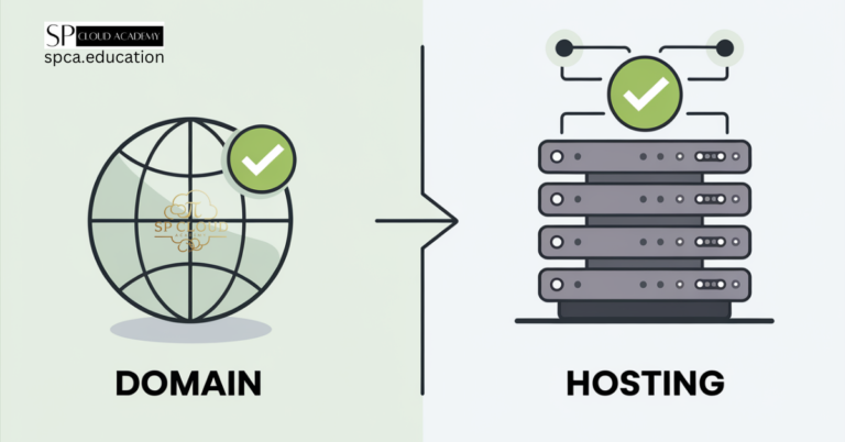 Domain and Hosting